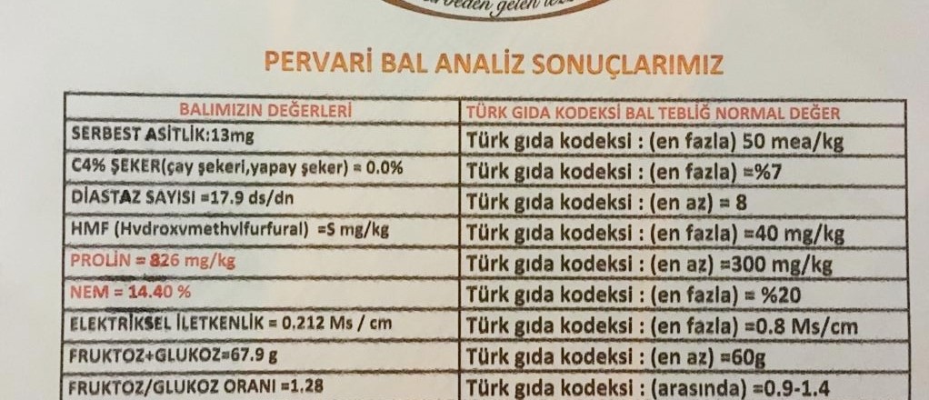 pervari bal analiz sonucu